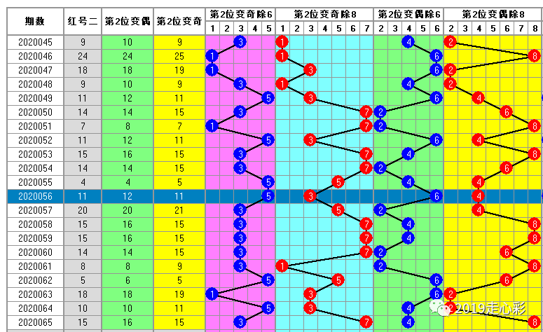 白小姐一碼中期期開獎結果查詢,動態(tài)說明解析_定制版80.101