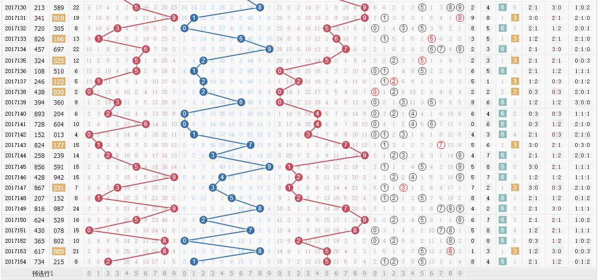 新澳門六開彩開獎(jiǎng)結(jié)果近15期,實(shí)地策略驗(yàn)證計(jì)劃_AP25.845