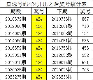 新澳內部資料精準一碼波色表,最新熱門解答落實_增強版53.570