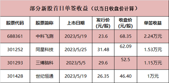 新澳歷史開獎最新結(jié)果查詢今天,收益成語分析落實(shí)_WP版62.411