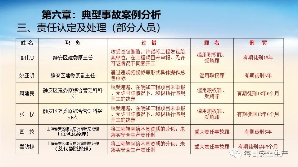 廣東二八站資料,標準化實施程序解析_豪華版180.300