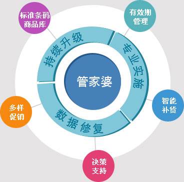 2020管家婆一肖一碼,創(chuàng)造力策略實(shí)施推廣_KP28.833