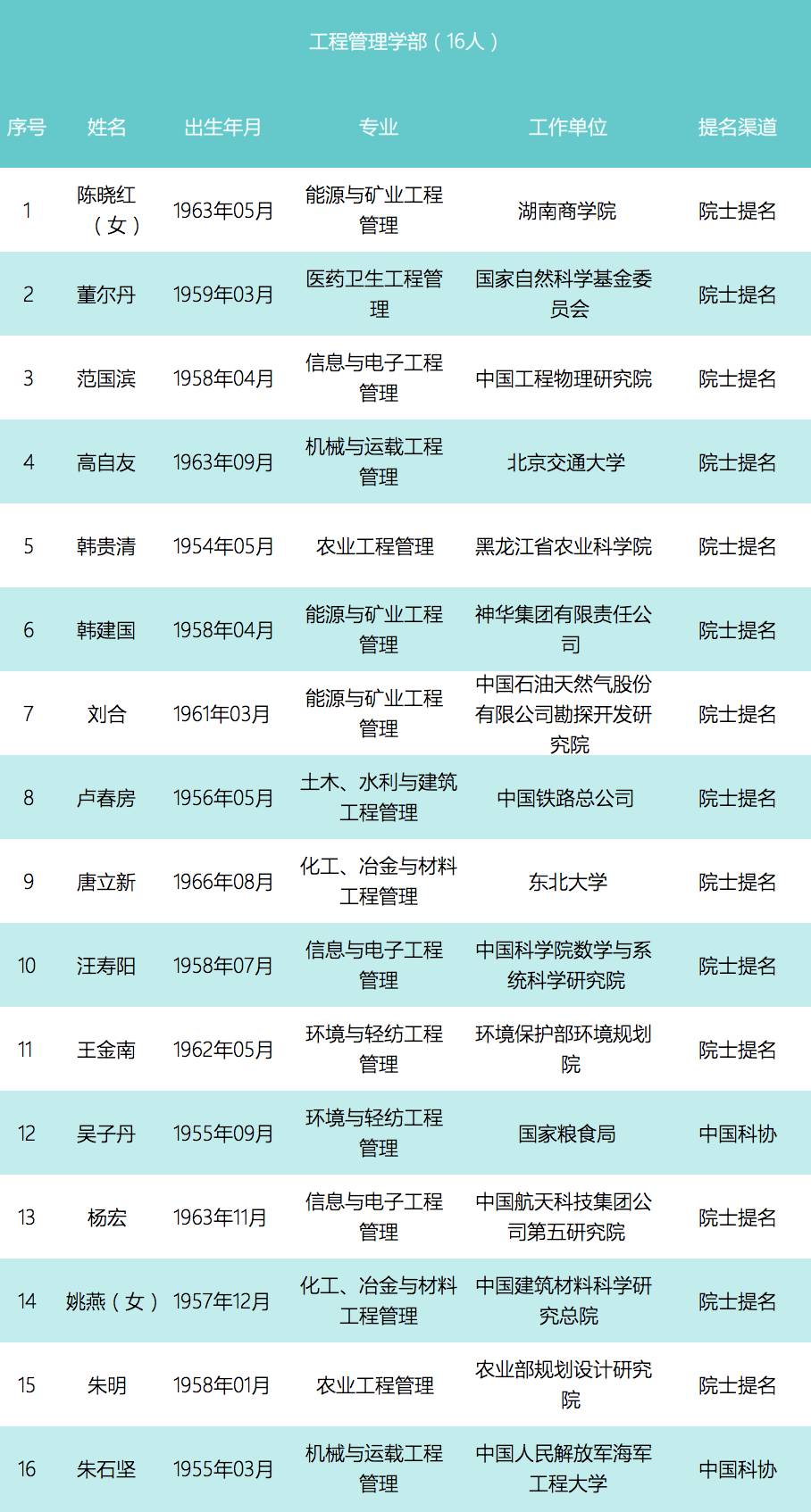 曾道道人資料免費(fèi)大全,合理決策評(píng)審_進(jìn)階版77.513