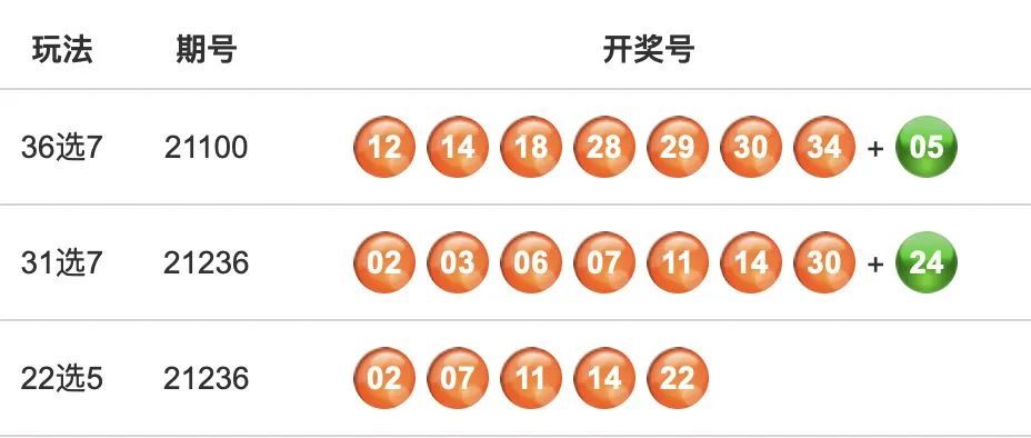 新澳今晚六給彩開獎(jiǎng)結(jié)果,戰(zhàn)略性實(shí)施方案優(yōu)化_Harmony83.432