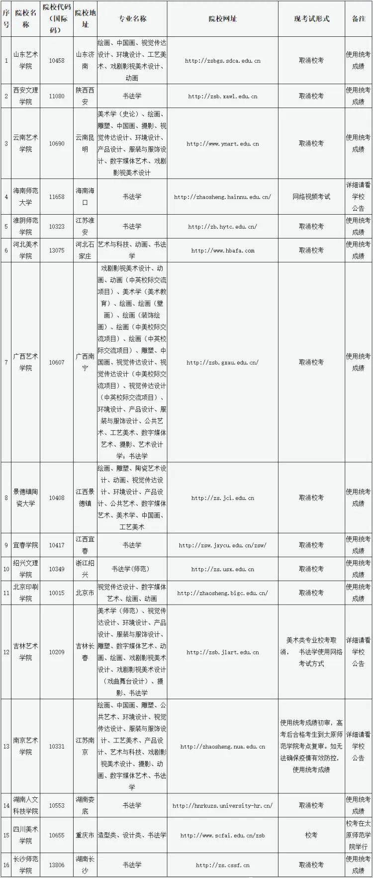 7777788888新奧門正版,專業(yè)調(diào)查解析說明_Deluxe17.159