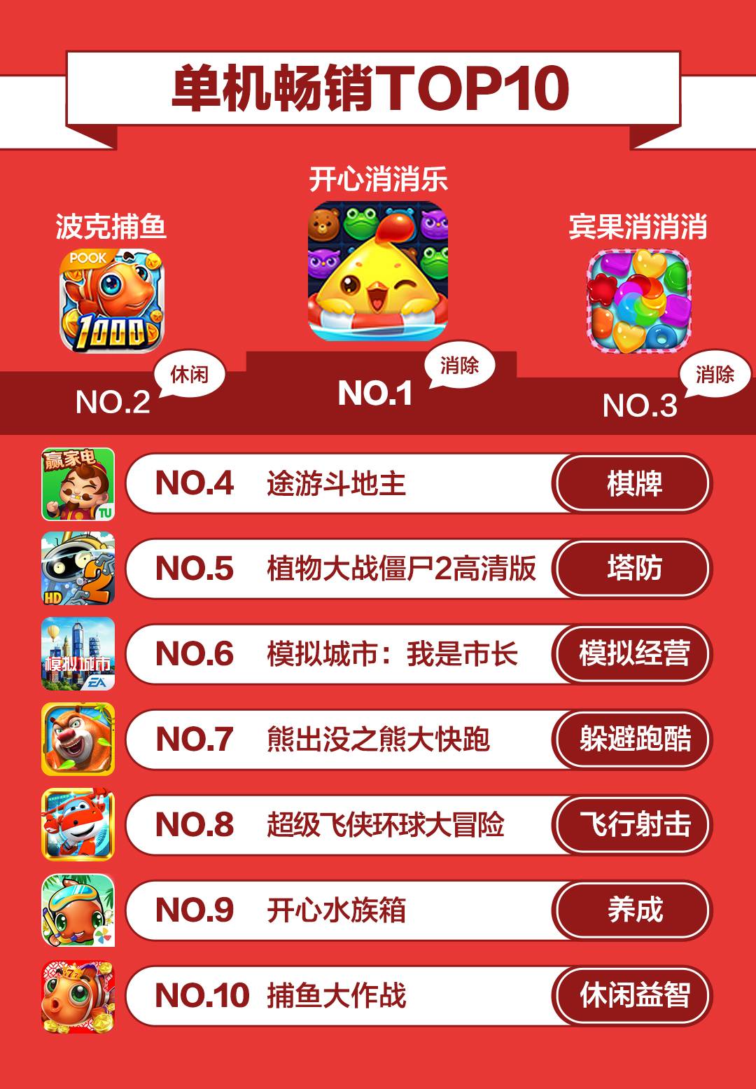 解決方案 第90頁(yè)