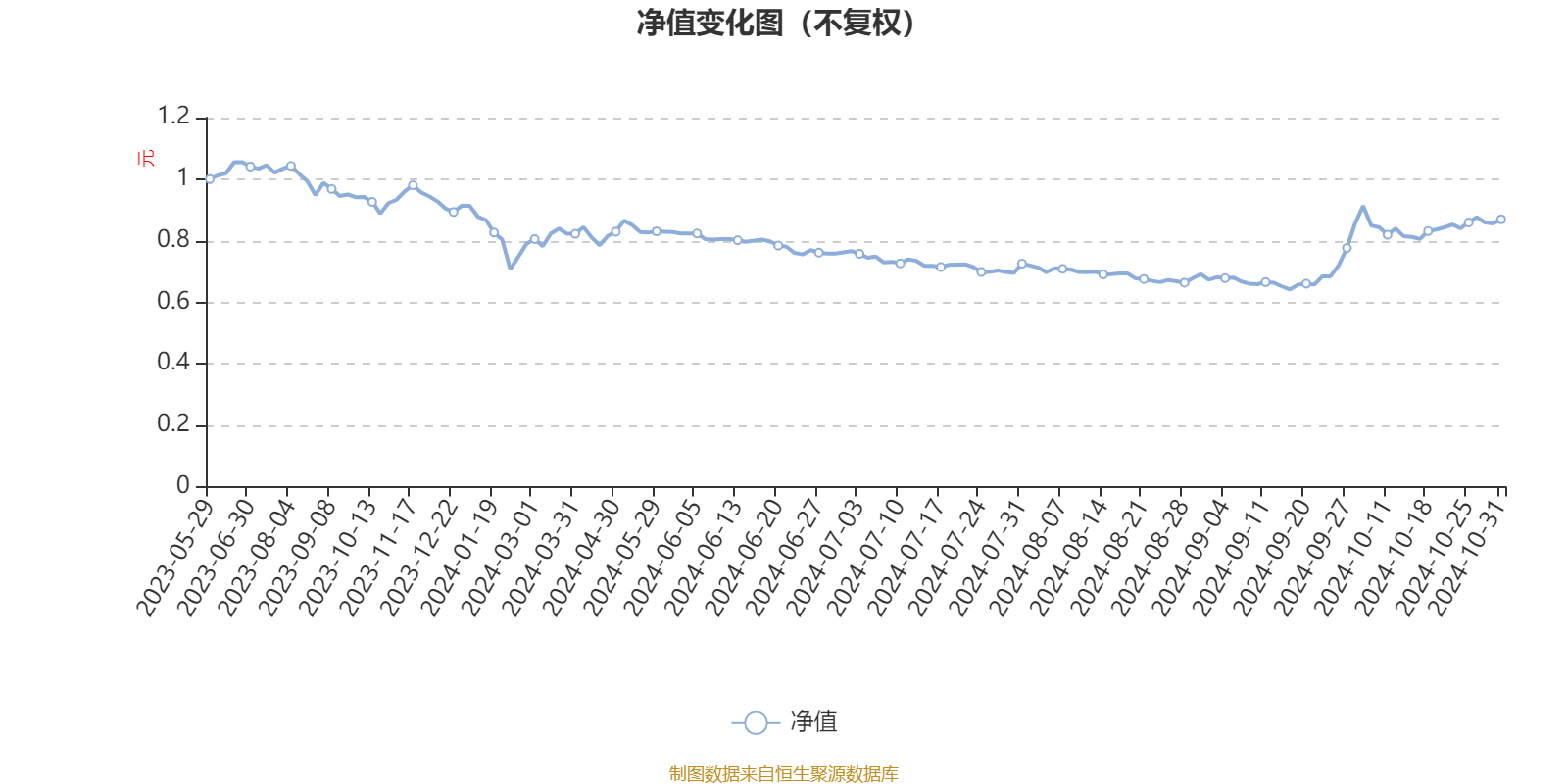 2024年一肖一碼一中一特,專業(yè)評(píng)估解析_T60.711