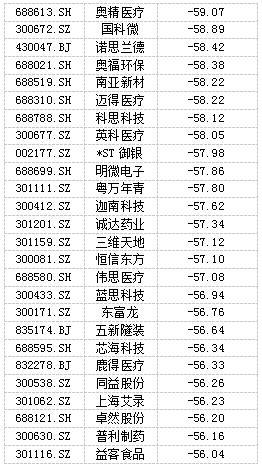 弘業(yè)期貨最新手續(xù)費指南