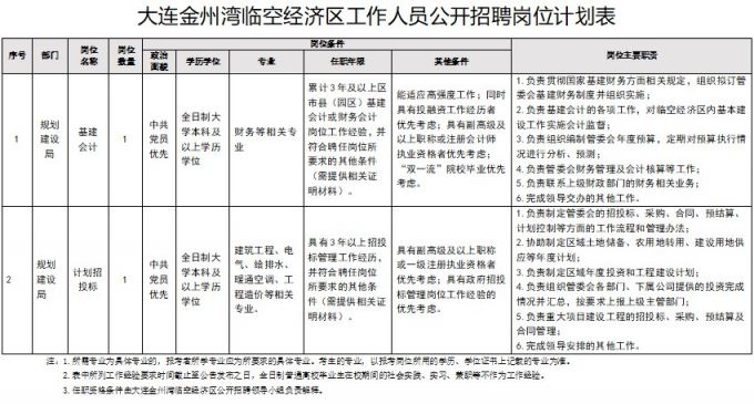 大連金州招聘網(wǎng)最新招聘動(dòng)態(tài)深度解析與解讀