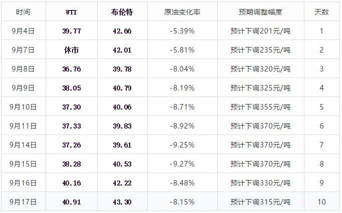 今晚澳門天天開好彩大全,時代資料解釋定義_X73.142