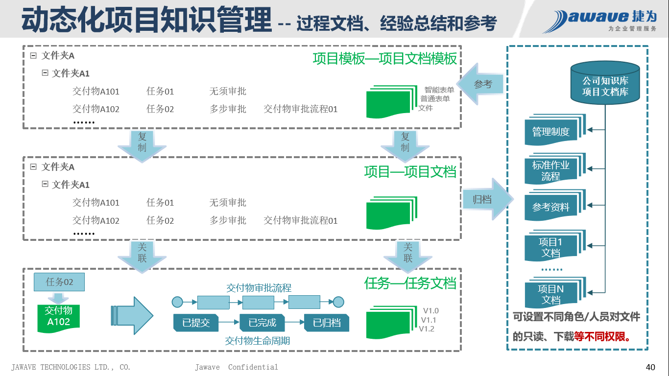 新澳門內(nèi)部資料精準(zhǔn)大全百曉生,迅捷解答方案實施_AR版48.461