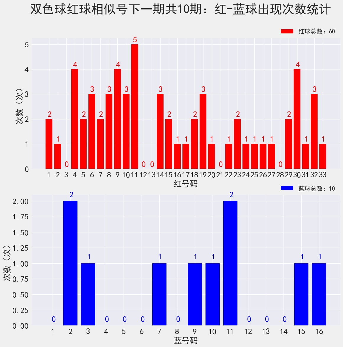 雙色球最新結果開獎號,快速解答計劃解析_HDR版98.310