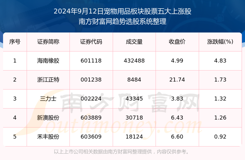 新澳2024年免費公開資料,真實數據解析_VIP97.455